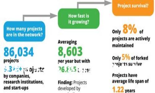 2023年最佳数字钱包推荐:选择适合你的数字货币管理工具