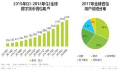 数字货币钱包共建密钥完全指南：如何