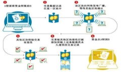 2023年区块链A股龙头企业分析与展望
