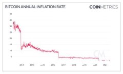 Safepal钱包：安全性与正规性全面解析