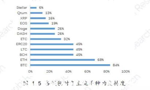 比特派:安全便捷的数字货币钱包下载指南