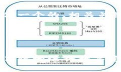 ### 提示信息在这里，我将为“虚拟币