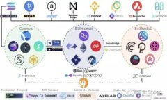 2023年最受欢迎的虚拟数字钱包推荐