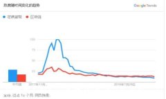   数字货币钱包欠费解析：你应该知道