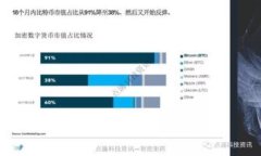   数字货币钱包：如何查询对方账户信