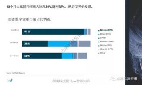   数字货币钱包：如何查询对方账户信息？ / 

 guanjianci 数字货币, 钱包查询, 区块链, 交易安全 /guanjianci 

## 内容主体大纲

1. 引言
   - 数字货币的兴起
   - 钱包的定义与重要性

2. 什么是数字货币钱包？
   - 数字货币钱包的种类
     - 硬件钱包
     - 软件钱包
     - 网页钱包
   - 如何选择适合的数字货币钱包

3. 查询对方账户的意义
   - 了解交易情况
   - 确保安全性
   - 进行资产管理

4. 如何查询对方的数字货币账户？
   - 使用区块链浏览器
     - 介绍区块链浏览器
     - 查询步骤详解
   - 使用交易所平台
     - 主要交易所的操作方法
   - 隐私保护的考量

5. 交易安全性与隐私保护
   - 安全查询的方法
   - 个人信息保护的必要性

6. 常见问题解答
   - 数字货币钱包查询的常见疑问
   - 提高查询效率的技巧

7. 总结
   - 数字货币钱包查询的重要性
   - 未来数字货币钱包的发展趋势

## 详细内容

### 1. 引言

随着数字经济的快速发展，数字货币已经逐渐走入人们的生活。在这个过程中，数字货币钱包的使用也日益普及。作为存储和管理数字货币的工具，数字货币钱包的安全性和使用便捷性受到广泛关注。本文将介绍如何查询对方的数字货币账户信息，以及相关的背景知识和操作方法。

### 2. 什么是数字货币钱包？

数字货币钱包实际上是一种软件程序或硬件设备，用于存储和管理数字货币（如比特币、以太坊等）。它允许用户发送、接收和跟踪数字货币的交易。根据存储方式的不同，数字货币钱包可以分为以下几种类型：

#### 硬件钱包

硬件钱包是一种物理设备，能够安全存储用户的私钥。由于它们不通过互联网进行交易，因此被认为是最安全的选择。

#### 软件钱包

软件钱包是一种应用程序，可以在手机或电脑上使用。相比硬件钱包，软件钱包更加方便，但安全性相对较低。

#### 网页钱包

网页钱包是一种在线服务，用户可以通过浏览器访问。虽然使用方便，但用户需谨慎选择可信的平台，以防止账号被盗。

在选择数字货币钱包时，用户需要考虑几个因素，包括安全性、使用便利性和支持的数字货币种类。

### 3. 查询对方账户的意义

查询对方的数字货币账户信息有几个重要目的：

#### 了解交易情况

通过查询对方账户，用户可以了解相关的交易历史和当前余额。这对于参与交易的双方来说都是一种透明度的提升。

#### 确保安全性

在进行交易前，查询对方账户的信誉和交易记录可以帮助用户判断对方的可靠性，避免潜在的骗局。

#### 进行资产管理

对于投资者来说，了解对方的账户情况有助于更好地管理个人资产和做出投资决策。

### 4. 如何查询对方的数字货币账户？

#### 使用区块链浏览器

区块链浏览器是一种工具，可以让用户查看区块链上所有的交易记录和账户信息。以下是使用区块链浏览器查询的步骤：

1. 选择一个合适的区块链浏览器（如Blockchair、Etherscan等）。
2. 在搜索框中输入对方的数字货币地址。
3. 点击搜索，浏览器会展示该地址的所有交易记录和余额。

#### 使用交易所平台

如果你和对方是在同一家交易所进行交易，通常可以直接通过交易所的界面查询相关账户的信息。

#### 隐私保护的考量

需要注意的是，虽然查询数字货币账户信息是合法的，但用户应当尊重他人的隐私权，并在查询前征得对方的同意。

### 5. 交易安全性与隐私保护

交易安全性至关重要，以下是一些安全查询的方法：

- 使用知名的区块链浏览器，确保数据的准确性。
- 不要轻易分享自己的私钥或钱包地址。
- 确保使用安全的网络进行查询操作。

同时，个人信息的保护也是不可忽视的。用户在进行查询时，应当尽量减少泄露个人信息的风险，以防止身份盗用和财务损失。

### 6. 常见问题解答

以下是一些关于数字货币钱包查询的常见问题：

- 如何确保查询结果的准确性？
- 如果对方账户已删除，是否仍能查询？
- 查询对方账户是否合法？
- 如何提高查询效率？

针对各个问题，可以进行详细的解答与说明，帮助用户更全面地理解数字货币钱包的查询过程。

### 7. 总结

数字货币钱包的查询不仅可以提高交易的透明度，还能增强用户的安全意识。随着数字货币的进一步发展，钱包的安全性和功能性将不断提升，用户也应时刻关注相关的知识更新，保证自身的资产安全。

## 相关问题

1. **如何确保查询结果的准确性？**
   - 查询结果的准确性依赖于区块链的不可篡改性和查询工具的可靠性。使用信誉良好的区块链浏览器，可以大大提高查询结果的准确率。

2. **如果对方账户已删除，是否仍能查询？**
   - 在区块链中，一旦地址被创建，即使该地址不再使用，其过去的交易记录依旧存在，因此可以查询已有的历史交易，但无法获取新的信息。

3. **查询对方账户是否合法？**
   - 在大多数国家，仅查询公共区块链上的信息是合法的，但在某些情况下，可能需要遵循隐私相关的法律。

4. **如何提高查询效率？**
   - 使用快速的区块链浏览器，提前获取对方的地址，并利用搜索功能，可以有效提高查询效率。

5. **如何处理查询过程中遇到的技术问题？**
   - 在查询过程中遇到问题，可以查阅区块链浏览器的帮助文档或联系其客服获取支持。

6. **使用区块链浏览器时需注意哪些安全问题？**
   - 保护个人隐私，避免在不安全的网络中进行查询，同时不要泄露钱包的私钥和其它重要信息。

7. **区块链技术对数字货币钱包查询的影响是什么？**
   - 区块链技术的去中心化特性和透明性，使得每笔交易都可以被验证和追踪，极大地增强了查询的可信性和安全性。