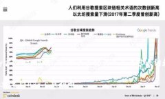 以下是围绕“okpay官网app下载”的、相