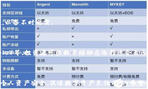   
baioti如何安全管理你的数字货币钱包余额：全面指南/baioti  

关键词：  
数字货币, 钱包安全, 余额管理, 加密货币/guanjianci  

### 内容大纲

1. 引言
   - 数字货币的兴起
   - 钱包的重要性

2. 数字货币钱包的类型
   - 热钱包与冷钱包
   - 软件钱包与硬件钱包

3. 理解钱包余额
   - 余额的构成
   - 如何查看钱包余额

4. 如何安全管理你的数字货币余额
   - 使用强密码
   - 开启双重验证
   - 定期更新钱包软件

5. 常见的安全风险
   - 网络钓鱼
   - 恶意软件
   - 社会工程学攻击

6. 数字货币的投资策略
   - 长期持有 vs 短期交易
   - 分散投资

7. 常见问题解答
   - 数字货币钱包是否安全？
   - 如何恢复丢失的钱包？
   - 如何选择合适的钱包？
   - 什么是钱包地址？
   - 如何转账数字货币？
   - 如果忘记密码该怎么办？
   - 常见的数字货币有哪些？

### 引言

随着数字货币的逐渐普及，人们开始关注如何管理和安全保管自己的数字资产。在这种情况下，数字货币钱包扮演着至关重要的角色。无论你是初入数字货币市场的新手，还是经验丰富的投资者，了解如何安全管理你的钱包余额都是十分必要的。

### 数字货币钱包的类型

#### 热钱包与冷钱包

数字货币钱包主要分为热钱包和冷钱包。热钱包是指与互联网连接的钱包，方便用户随时访问和交易，但同时也容易受到黑客攻击。冷钱包则是完全离线的钱包，通常以硬件形式存在，安全性更高，但访问不够便利。

#### 软件钱包与硬件钱包

软件钱包可以是移动应用或桌面应用，易于使用但安全性相对较低。相对而言，硬件钱包将私钥保存在离线设备上，安全性更高，适合存储大量资产。

### 理解钱包余额

#### 余额的构成

钱包余额并不仅仅是一个数字，它包含了你所拥有的所有资产的实时价值。了解余额的构成，有助于你做出更明智的投资决策。

#### 如何查看钱包余额

查看钱包余额通常非常简单。不同类型的钱包有不同的查看方式，但大多数都会在主界面显示你的余额信息，用户只需定期检查即可。

### 如何安全管理你的数字货币余额

#### 使用强密码

密码是保护你的数字资产的第一道防线。使用复杂且独特的密码，并定期更换，可以大大提高钱包的安全性。

#### 开启双重验证

启用双重验证（2FA）可以为你的账户添加一层额外的保护。即使黑客获取了你的密码，没有第二重验证信息，他们也无法访问你的钱包。

#### 定期更新钱包软件

定期更新软件不仅可以修复漏洞，还能引入新的安全功能。因此，务必关注钱包软件的更新提醒并及时安装。

### 常见的安全风险

#### 网络钓鱼

网络钓鱼是指通过伪装成合法网站，诱使用户输入敏感信息。用户应当仔细辨别网址，避免上当受骗。

#### 恶意软件

恶意软件可以在不知情的情况下窃取用户信息，因此定期扫描设备并使用防病毒软件是十分必要的。

#### 社会工程学攻击

这种攻击手法利用人性弱点，通过假冒身份或诈骗手法获得用户的个人信息。提高警觉性、保持疑虑是应对漏洞的有效方式。

### 数字货币的投资策略

#### 长期持有 vs 短期交易

投资者可根据自己的风险承受能力选择长期持有或短期交易策略。长期持有适合那些相信区块链技术和数字货币未来的人，而短期交易则适合于希望快速获利的活跃交易者。

#### 分散投资

分散投资是一种有效的风险管理策略。通过在多种资产中分配投资，投资者可以减少因任何一项资产的剧烈波动而造成的损失。

### 常见问题解答

#### 数字货币钱包是否安全？

数字货币钱包的安全性取决于多个因素，包括钱包类型、使用的安全措施等。热钱包虽然便捷但风险较高，冷钱包安全性更高，但也相应降低了流动性。

#### 如何恢复丢失的钱包？

大多数数字货币钱包都提供助记词或私钥备份功能。一旦丢失钱包，只需使用这些备份信息即可进行恢复。

#### 如何选择合适的钱包？

选择钱包时，应考虑安全性、使用便捷性以及支持的币种等因素。建议新手从简单易用的热钱包入门，逐步探索更安全的冷钱包选项。

#### 什么是钱包地址？

钱包地址类似于银行账户的号码，是用于接收和发送数字货币的唯一标识。用户在进行交易时，需要提供对方的钱包地址。

#### 如何转账数字货币？

转账一般通过钱包的发送功能完成。用户只需输入对方的地址以及需要转账的数量，然后确认交易即可。

#### 如果忘记密码该怎么办？

大多数钱包允许用户通过安全问题或邮箱找回密码。用户在设置密码时应考虑将相关信息妥善保管，以备不时之需。

#### 常见的数字货币有哪些？

目前市场上有多种数字货币，最为人熟知的包括比特币（Bitcoin）、以太坊（Ethereum）、瑞波币（Ripple）等。投资者可根据市场动态选择适合自己的数字资产。

### 结论

随着数字货币的流行，管理钱包余额变得越来越重要。掌握科学的管理方法和防范措施，有助于保障个人资产安全，促进数字资产良性成长。希望以上的信息能够帮助读者更好地理解数字货币钱包的相关知识，安全有效地管理自己的数字财富。