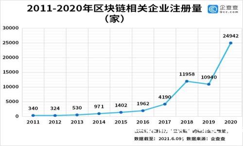 区块链钱包能查到IP吗?揭示区块链隐私与安全的真相