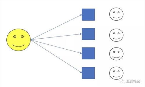 数字加密钱包是存储、管理和保护数字货币（如比特币、以太坊等）的工具或软件。它配备了加密技术，以确保用户的私钥（用于访问和交易数字资产的一种数字密码）安全，因此能有效防止未经授权的访问和盗窃。数字加密钱包不仅用于存储资产，同时也用于发送、接收和查看交易记录。

### 数字加密钱包的类型
1. **热钱包**：在线钱包，使用频繁，易于访问。
2. **冷钱包**：离线钱包，安全性高，适合存储长期资产。
3. **软件钱包**：在设备上安装的软件，使用方便。
4. **硬件钱包**：专门设备，安全性更高，用于存储数字货币。

### 工作原理
数字加密钱包通过生成私钥和公钥来工作。公钥可以公开用作接收资产，而私钥则应保持机密，以保护资产安全。用户可以通过钱包界面轻松管理他们的加密资产，进行转账以及查看交易历史。

### 使用数字加密钱包的优点
- **安全性**：保护用户的资产免于黑客攻击。
- **隐私**：用户可以匿名进行交易。
- **简便性**：通过直观的用户界面进行管理和操作。

### 结论
理解数字加密钱包及其操作是进入数字货币世界中的关键一步。它不仅保护数字资产，还使交易过程简单明了。

如果您想深入探讨这个主题，以下是一些相关问题及介绍：

1. **数字加密钱包和传统钱包有什么区别？**
2. **如何选择适合自己的数字加密钱包？**
3. **数字加密钱包的安全性如何保障？**
4. **如何备份和恢复数字加密钱包？**
5. **在不同设备上使用数字加密钱包的注意事项？**
6. **数字加密钱包的交易费用如何计算？**
7. **未来数字加密钱包的发展趋势是什么？**

如果您需要详细的内容和分析，请告诉我，我可以为您提供更全面的信息。