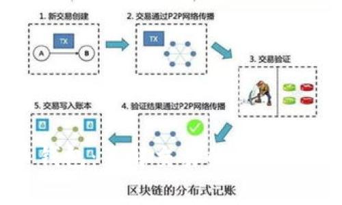 加密货币钱包:了解交易的奥秘与实用指南