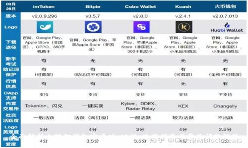 全面解析小狐狸钱包安卓版:功能、使用指南与常见问题解答